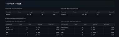 Databall