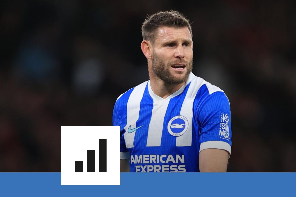 L&rsquo;incroyable parcours de James Milner, légende de la Premier League