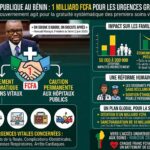 Santé publique au Bénin : un milliard de fcfa pour des urgences médicales gratuites et salvatrices